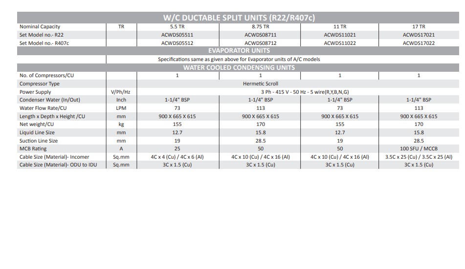 Voltas Ductable AC Water-Cooled Split Units R22 and R407C
